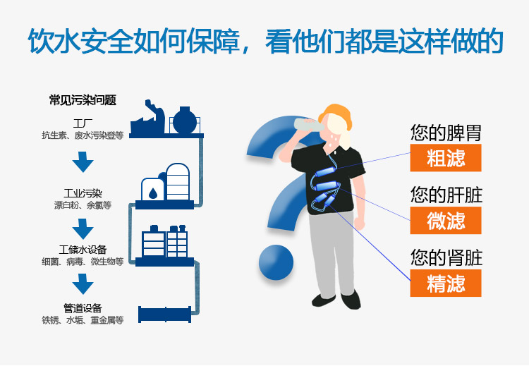 飲水安全如何保障，看他們都是這樣做的